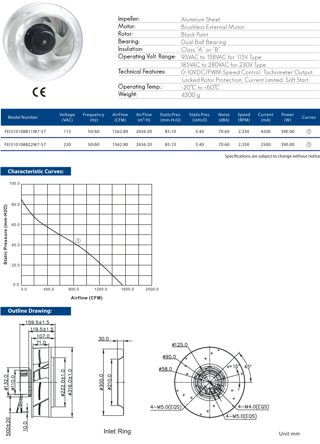 Cooltron EC Motorized Impellers